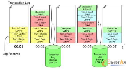 MSSQL-ь`-SQL