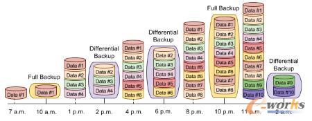 MSSQL-ь`-SQL