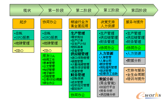 D2 ERP(xing)Ŀ(do)Ҏ(gu)