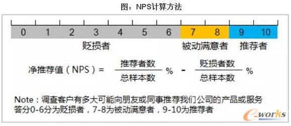 NPSӋ(j)㷽