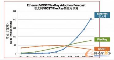  EtherentFlexRayMOST(ji)cbdAy