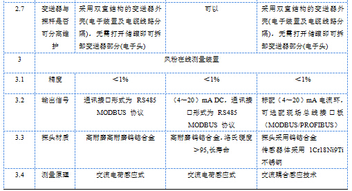 1000MWCM