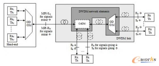 5GWjG.metrog͑