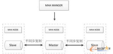 MySQL߿÷