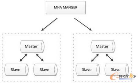 MySQL߿÷