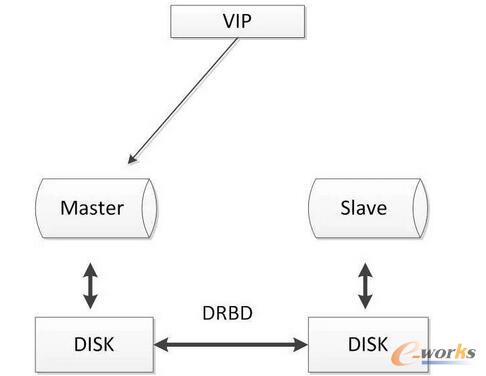 MySQL߿÷